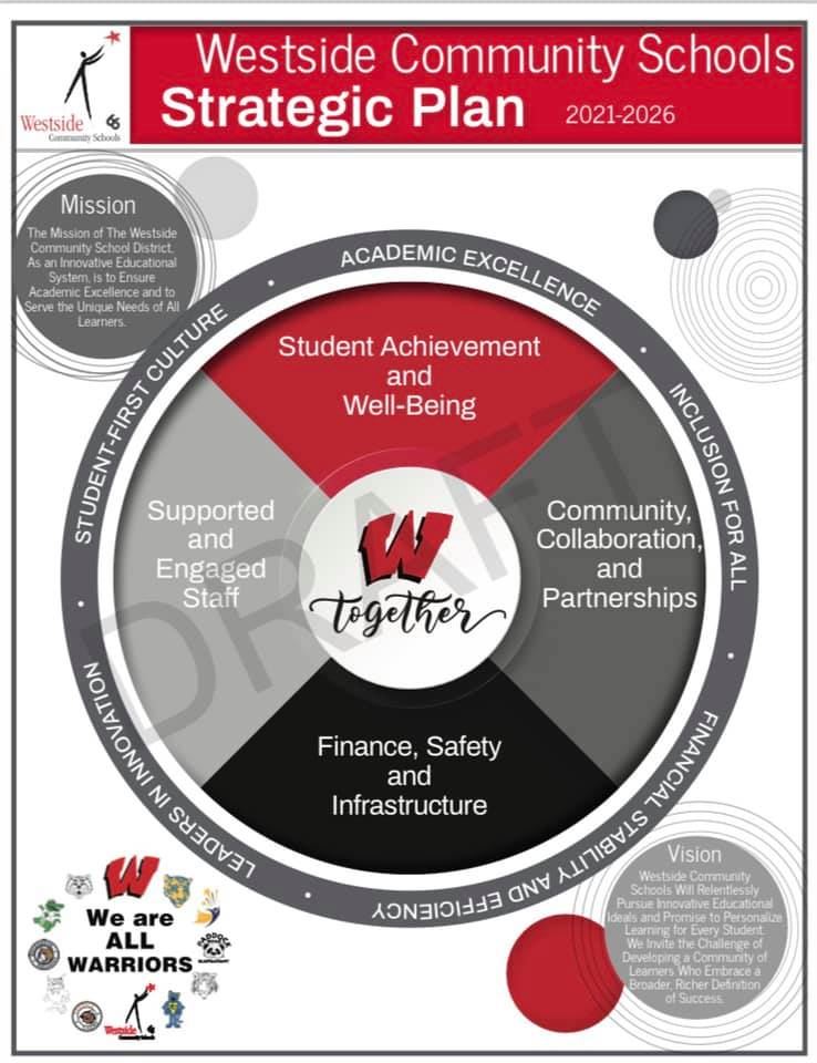 Westside Strategic Plan 2021-2026 Westside Strategic Plan 2021-2026